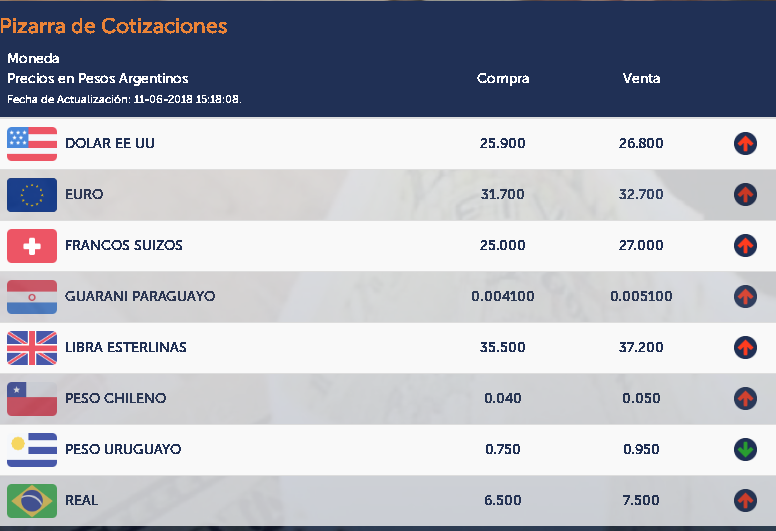 dolarsantafe