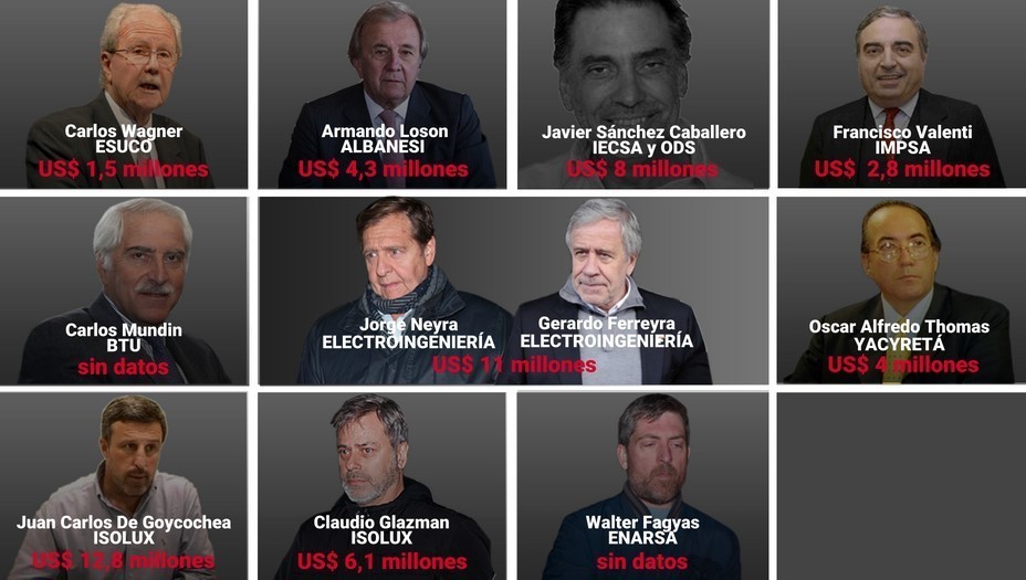 corrupcion