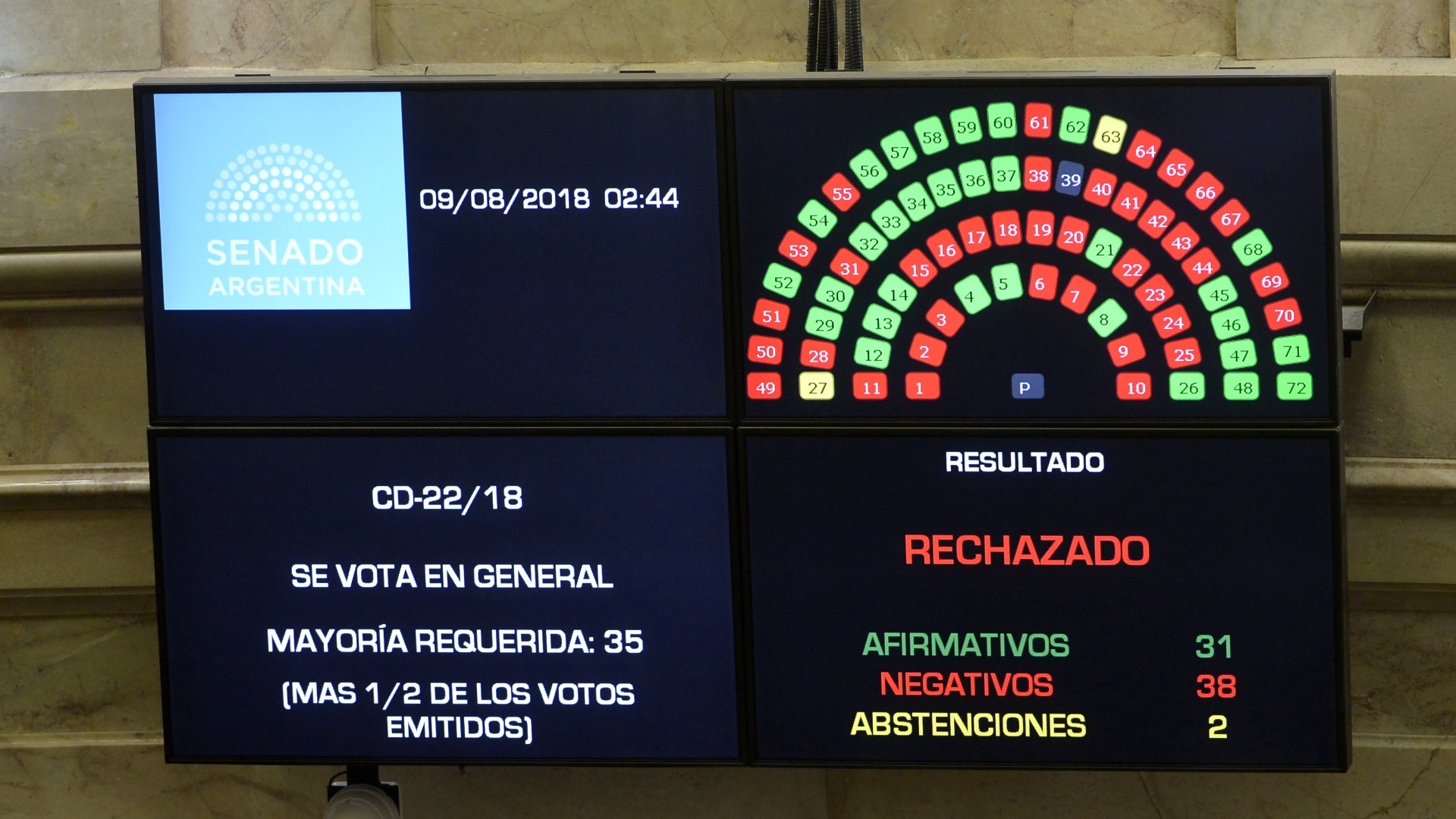 "Las figuritas del Senado": la movida de ilustradores contra los legisladores que rechazaron el aborto legal