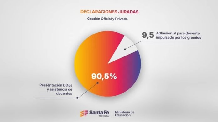 paro docente cifras