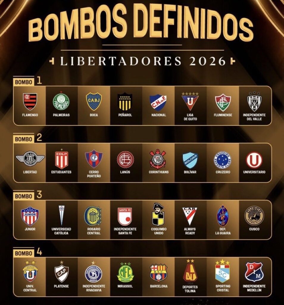 DIM a la Copa Libertadores: definidos los bombos para el sorteo | Radio EME